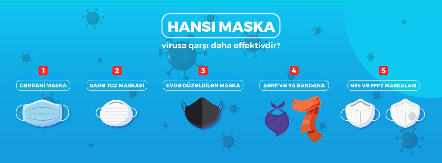 Hansı maska virusa qarşı daha effektivdir?